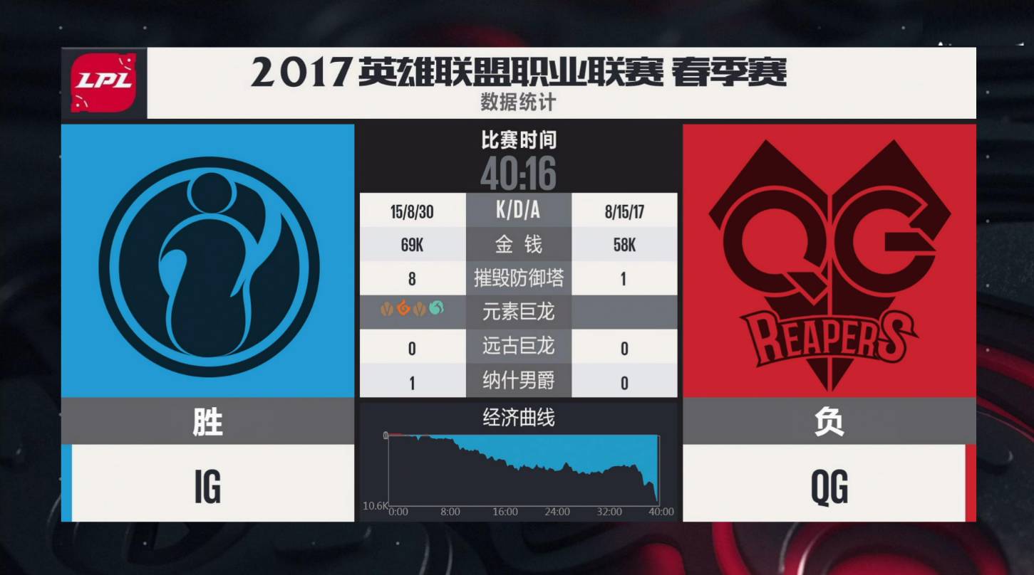 Rookie爆冷击败公牛，势不可挡引爆全场！